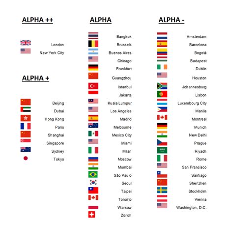 alphabetical list of world cities.